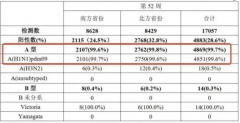 甲流特效药价钱飞涨一药难求引关心
