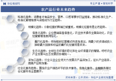 2025年中国农产操行业产销走势、进出口及沉点企